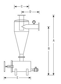 Hydrocyclone Filter, Drip irrigation system, sand Filter, cyclone filter, pipe fittings, micro irrigation, pressure pipes, hydrocyclone filter, hydro cyclone filter, screen pipe, screen pipe, sprinkler irrigation systems.Designed & Developed by Rudra Softwares www.rudrasoftwares.net